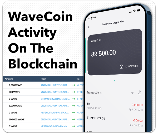 WaveCoin Cryptocurrency activity